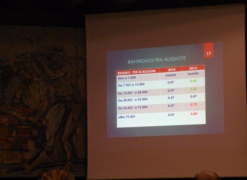 IRPEF in base al reddito #opendalmine http://t.co/i7S6YzVSSd